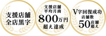 支援店舗全店黒字